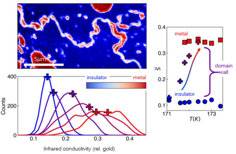 Correlated electron systems | Basov Infrared Research