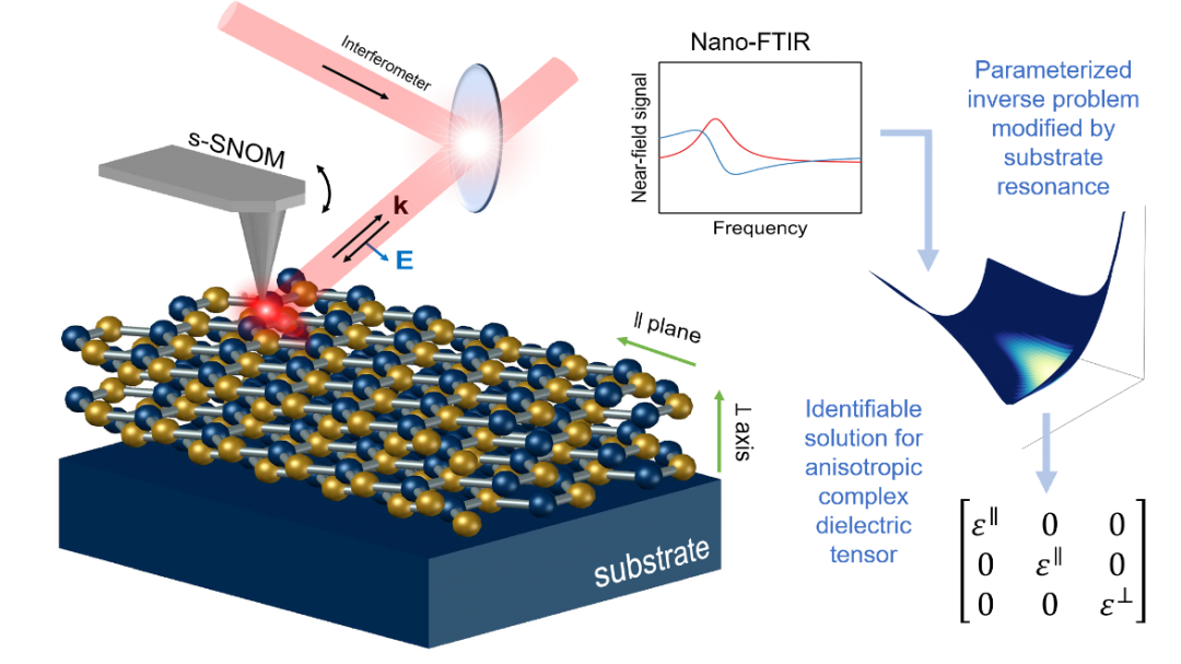 Picture1 | Basov Infrared Research